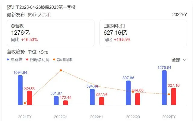 白酒巨头也开始搞金融了，还是钱生钱香？