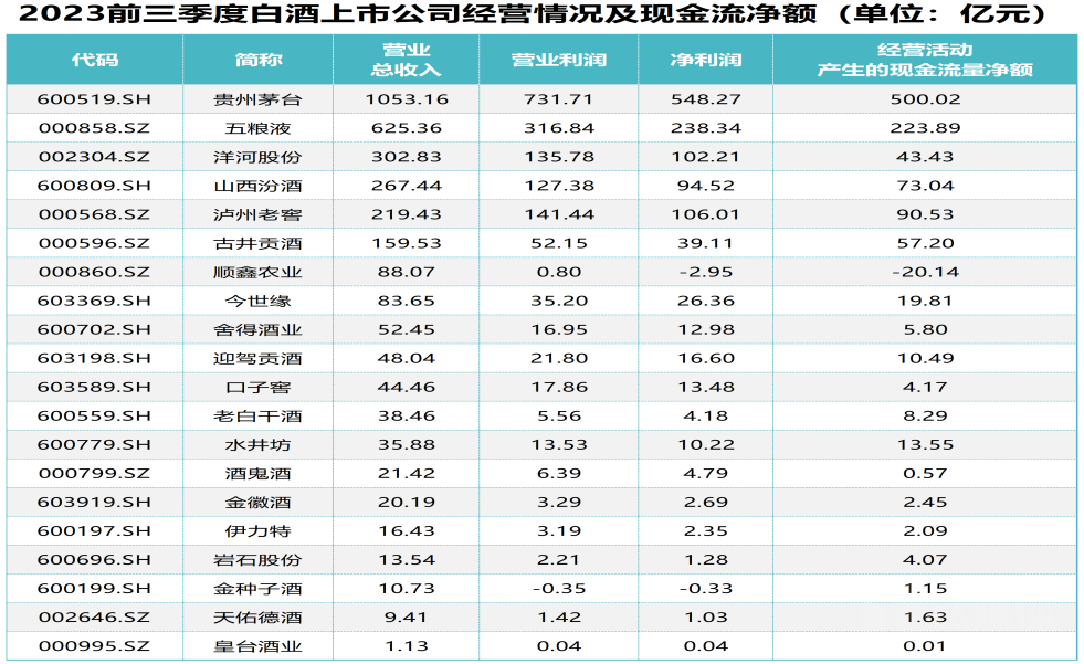 （来源：Chioce数据，钛媒体APP制图）