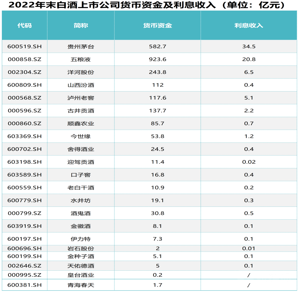 （Chioce数据统计，钛媒体APP制图）